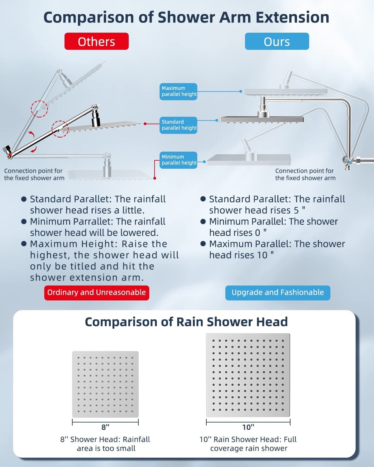 All Metal Shower Head,10'' High Pressure Rain Shower Head Handheld Combo